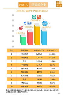 2019年旅游企業(yè)中報業(yè)績分析與旅游業(yè)未來發(fā)展展望